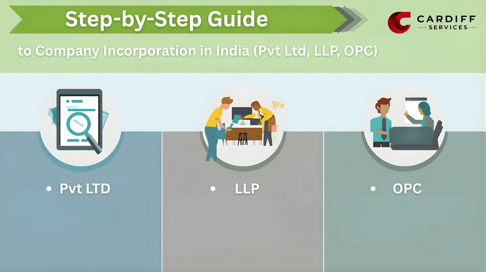 Step-by-Step Guide to Company Incorporation in India (Pvt Ltd, LLP, OPC)