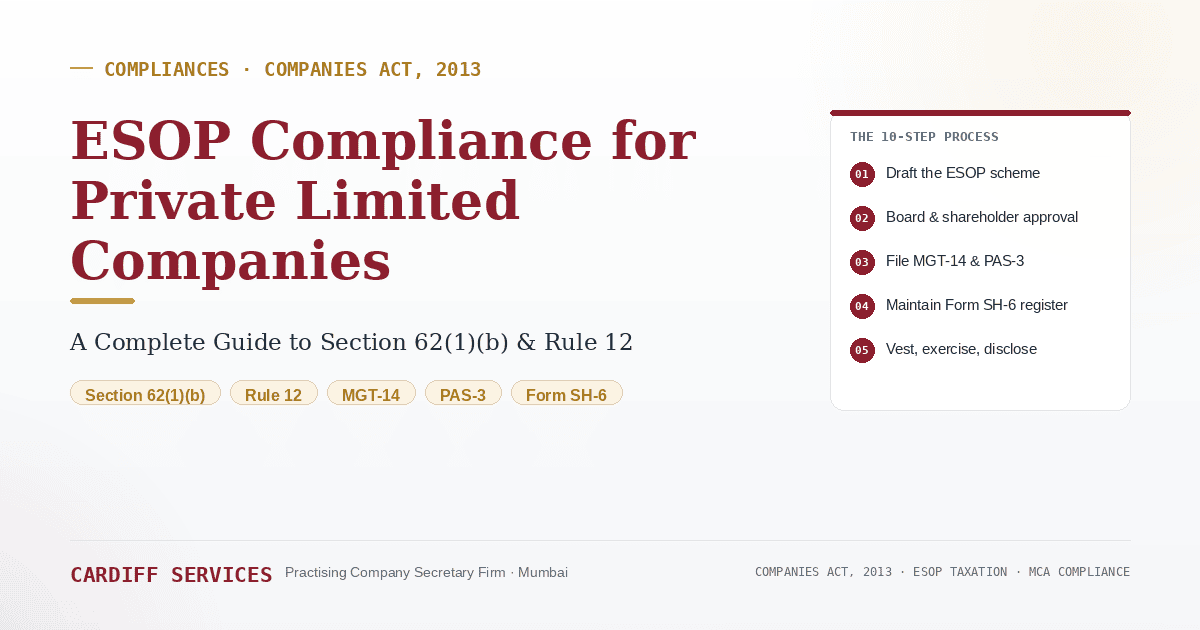 ESOP Compliance for Private Limited Companies: A Complete Guide