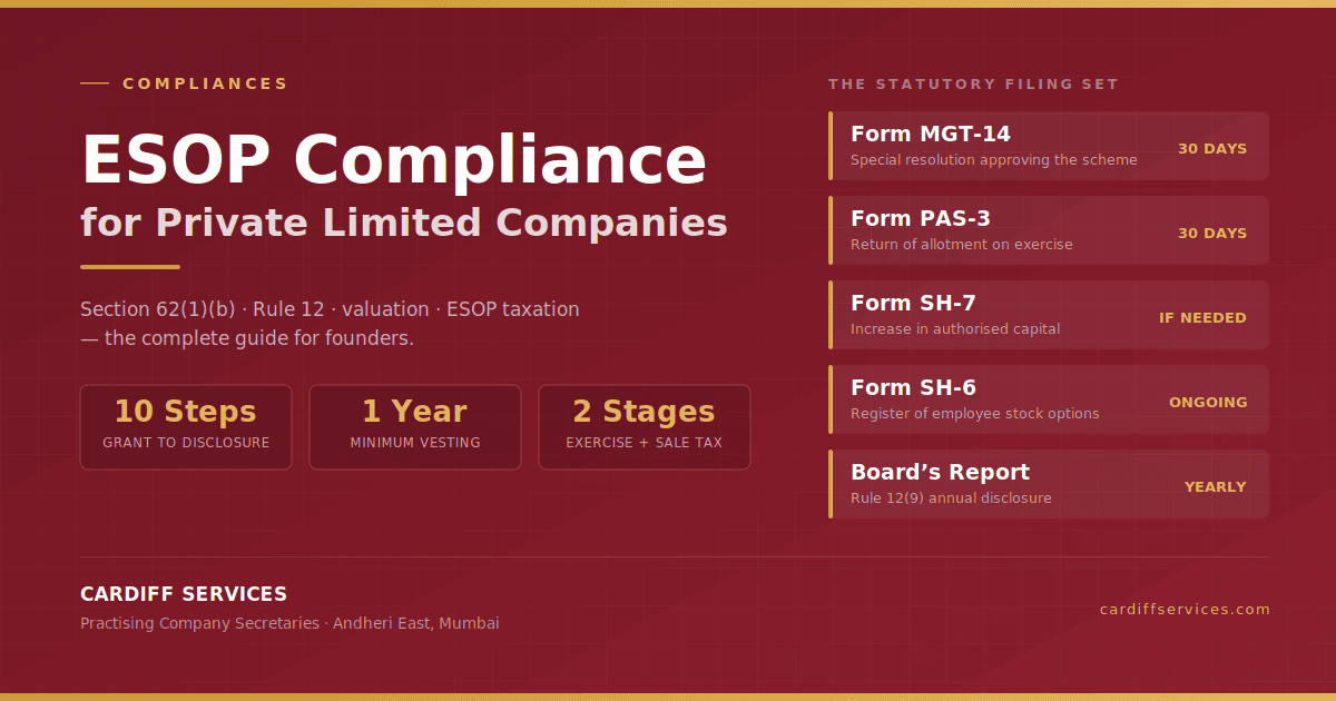 EOP Compliance for Private Limited Companies: A Complete Guide